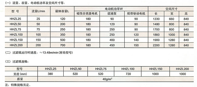 HHZL紙帶過濾機